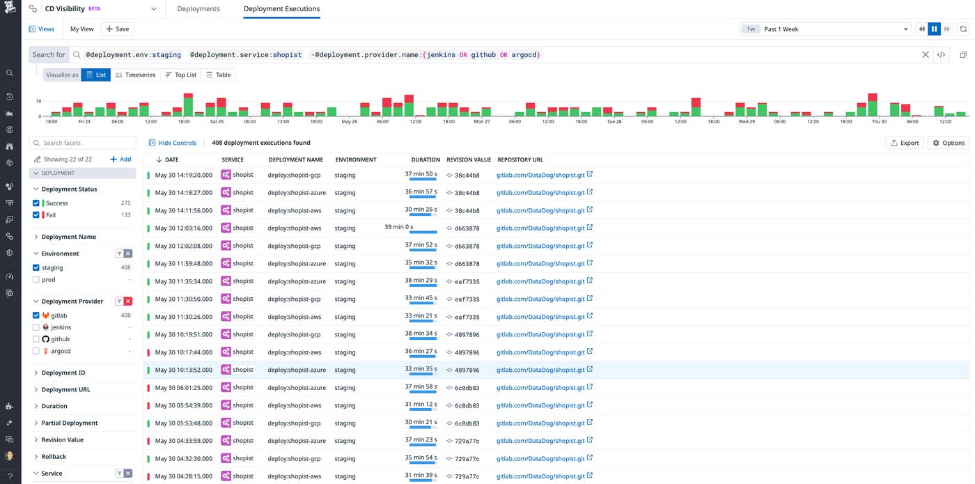 Aggregate deployments dashboard for a service. Aggregate deployments dashboard for a service.