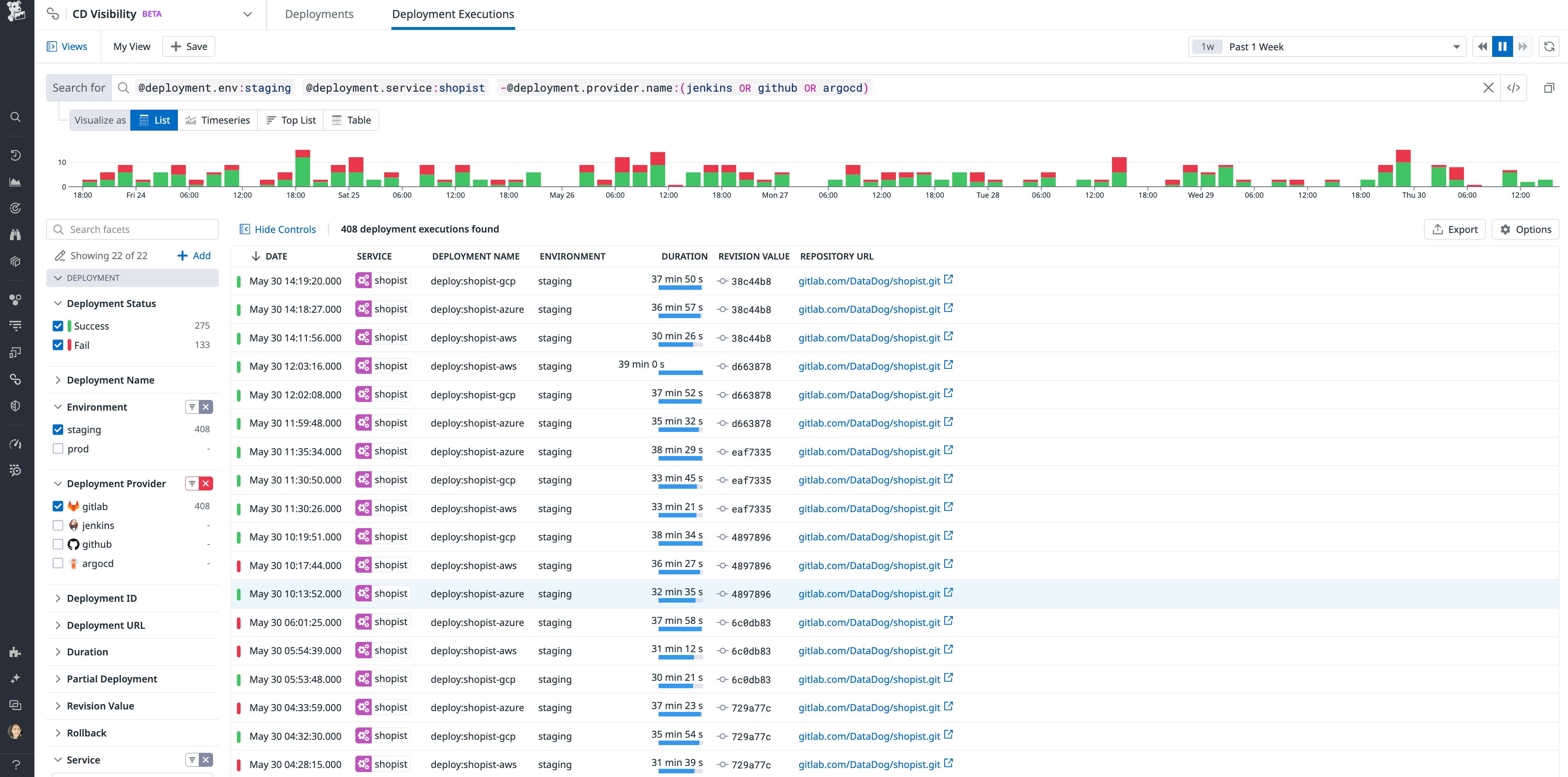 Aggregate deployments dashboard for a service. Aggregate deployments dashboard for a service.