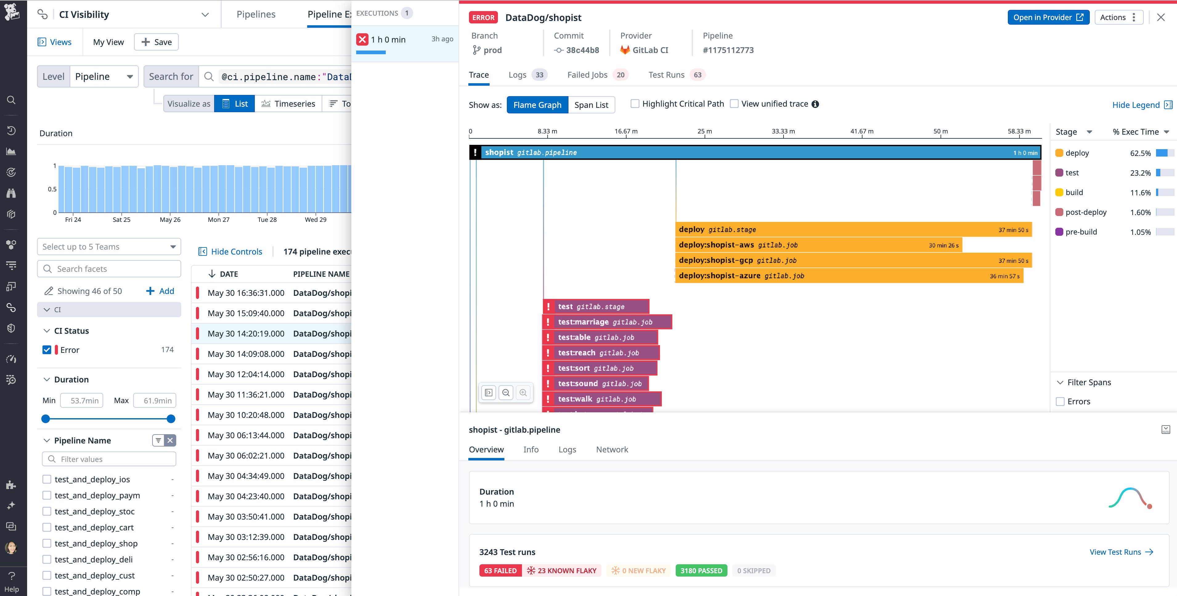 An individual CI pipeline execution for a service. An individual CI pipeline execution for a service.