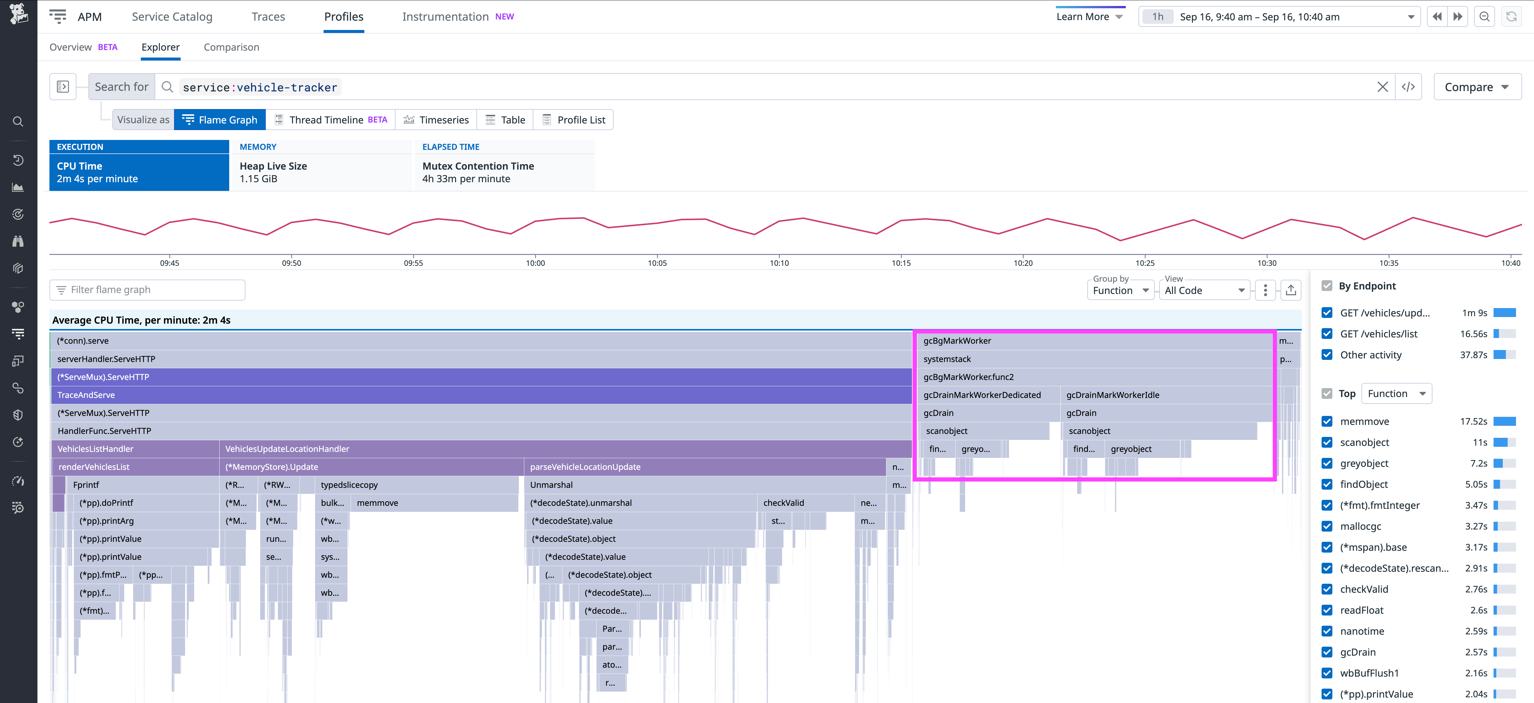 Identify inefficient garbage collection using CPU profiles.