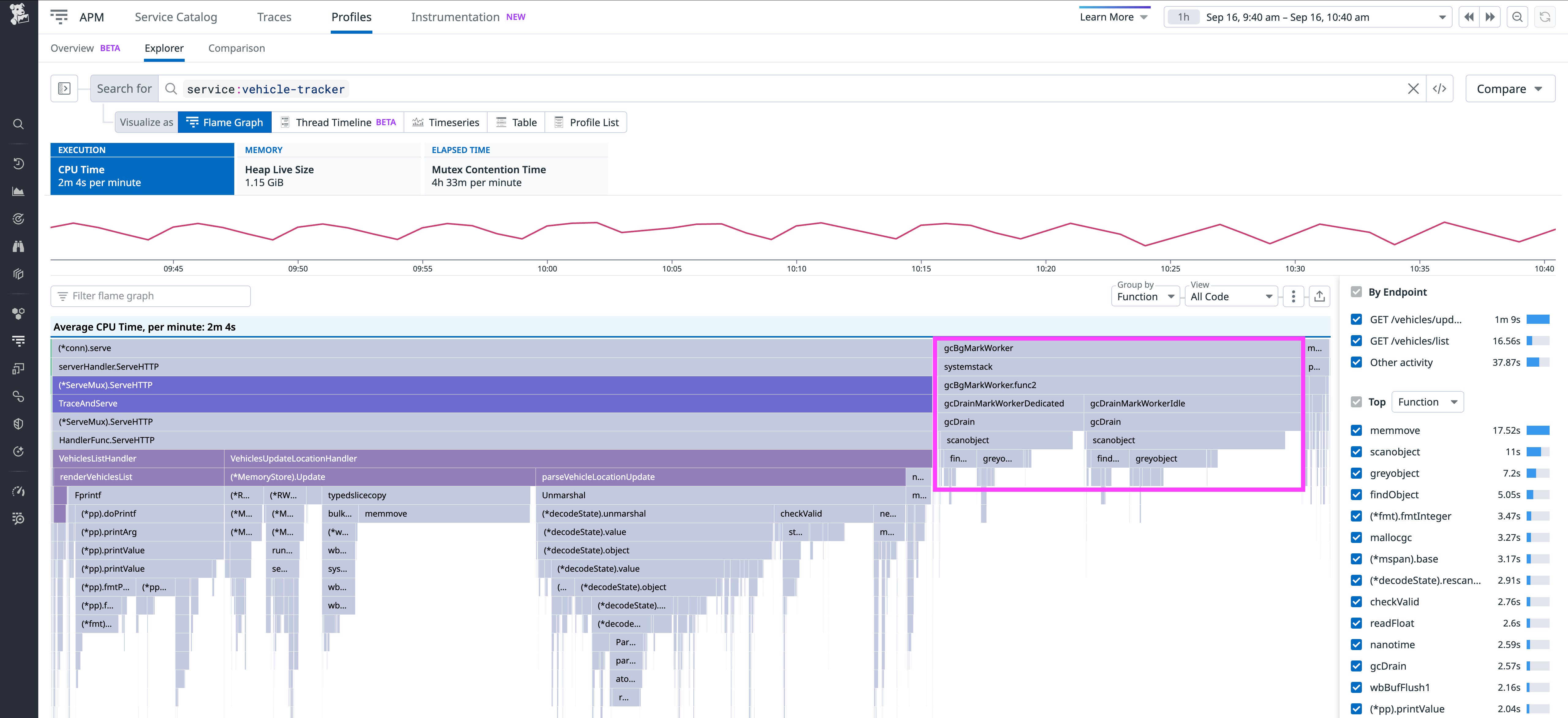 Identify inefficient garbage collection using CPU profiles. Identify inefficient garbage collection using CPU profiles.