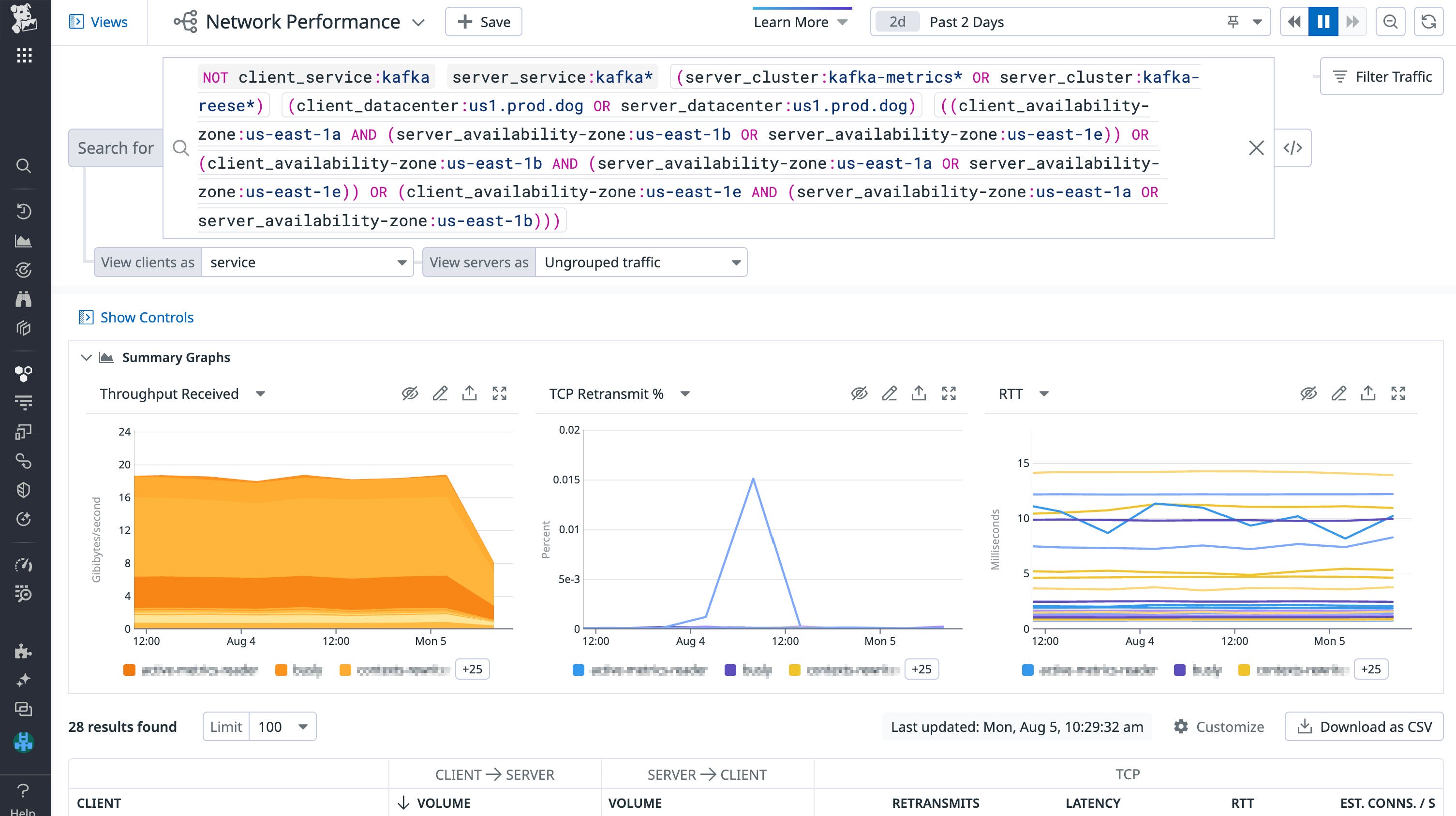 Using NPM, we were able to identify cross-AZ traffic to verify our optimization worked. Using NPM, we were able to identify cross-AZ traffic to verify our optimization worked.