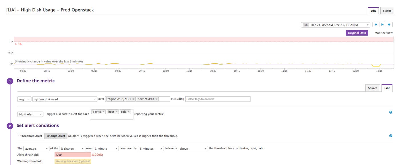 Lithium alerts Lithium alerts