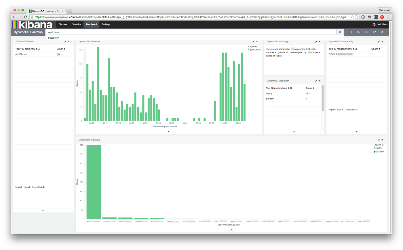 Kibana screenshot