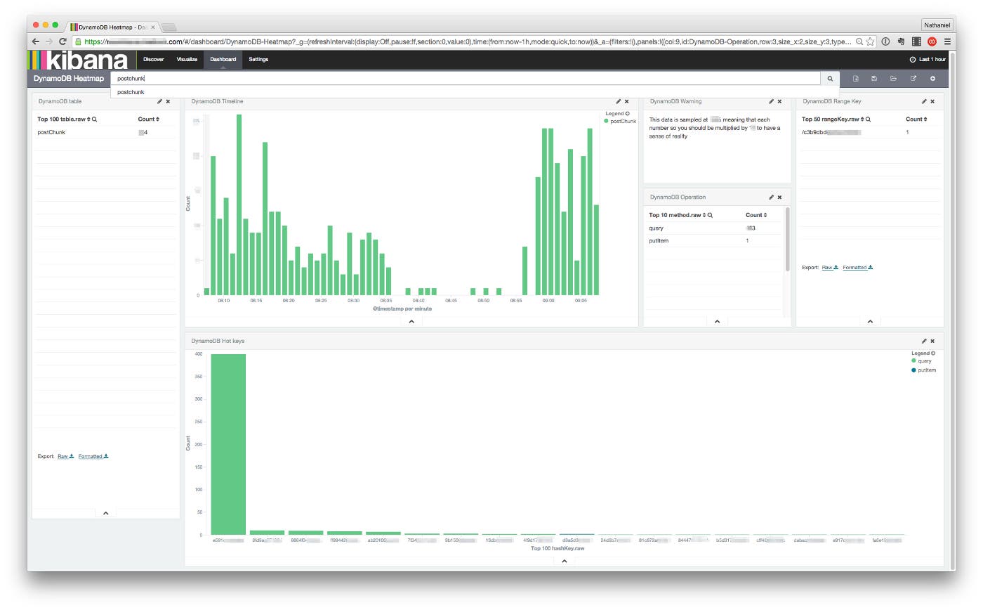 Kibana screenshot Kibana screenshot