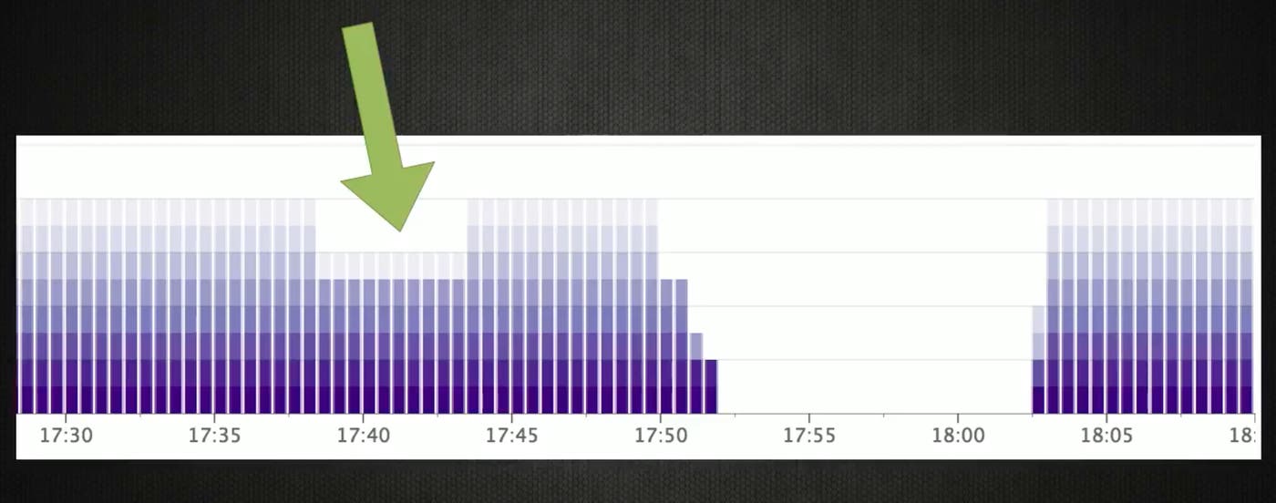 PagerDuty dashboard showing the outages PagerDuty dashboard showing the outages