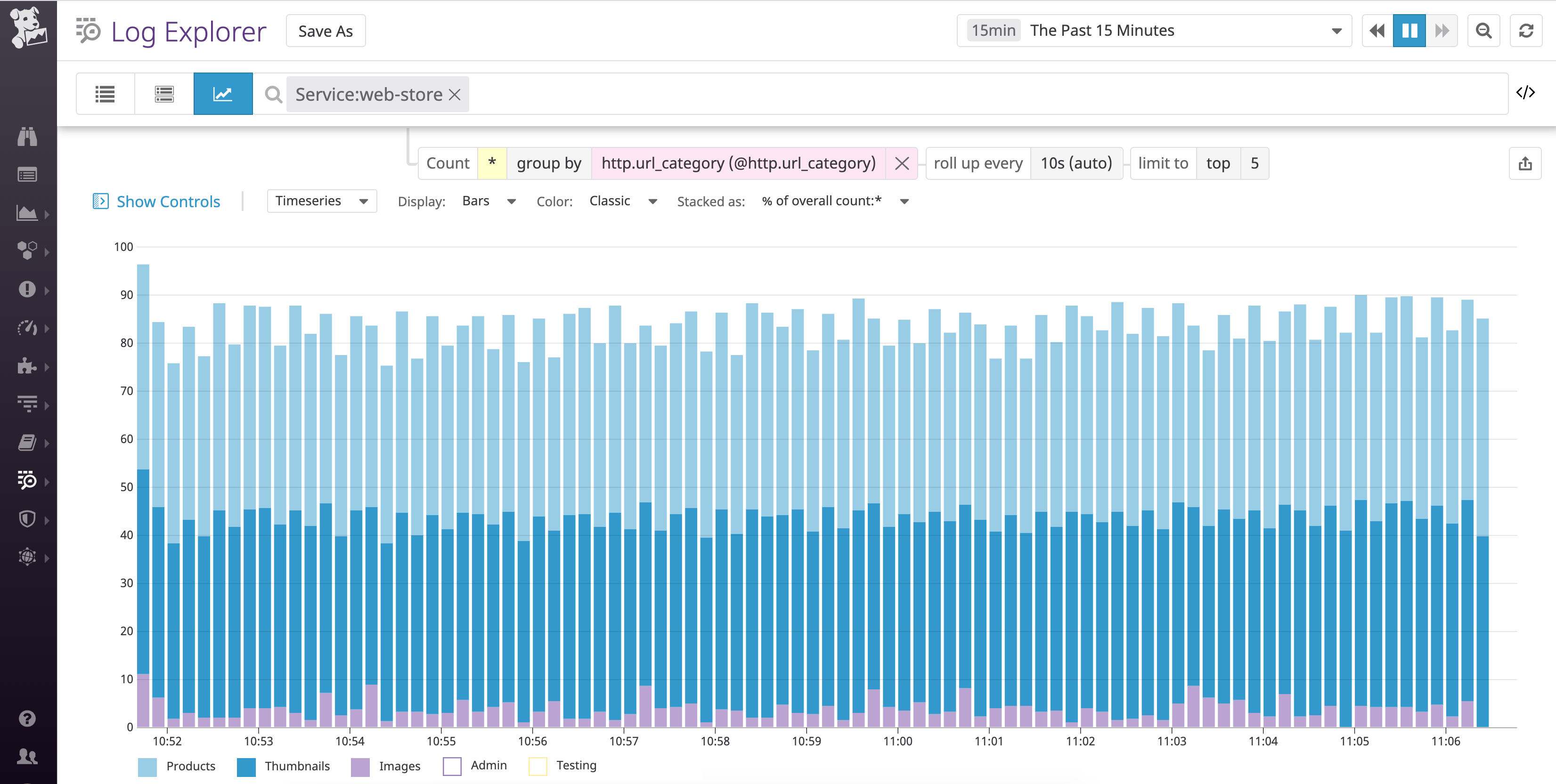 Categorize logs into URL-based categories and graph the percentage of overall traffic to each category with Datadog log management.