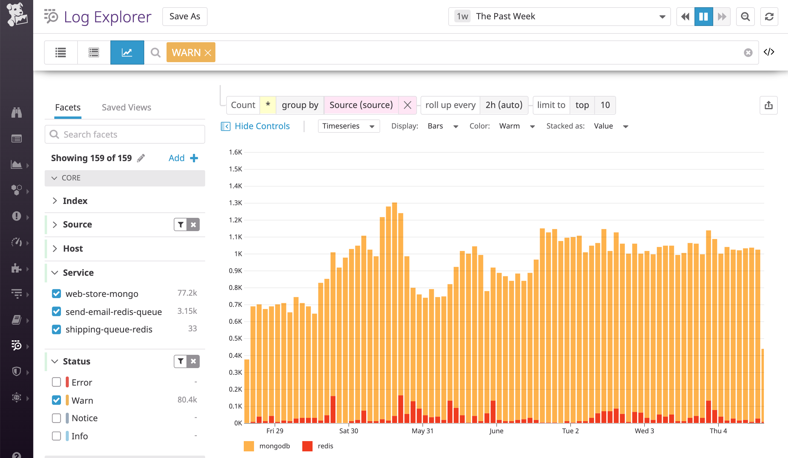 In Datadog log analytics, you can use a standard status attribute to consistently categorize logs by log severity and analyze log data more efficiently.