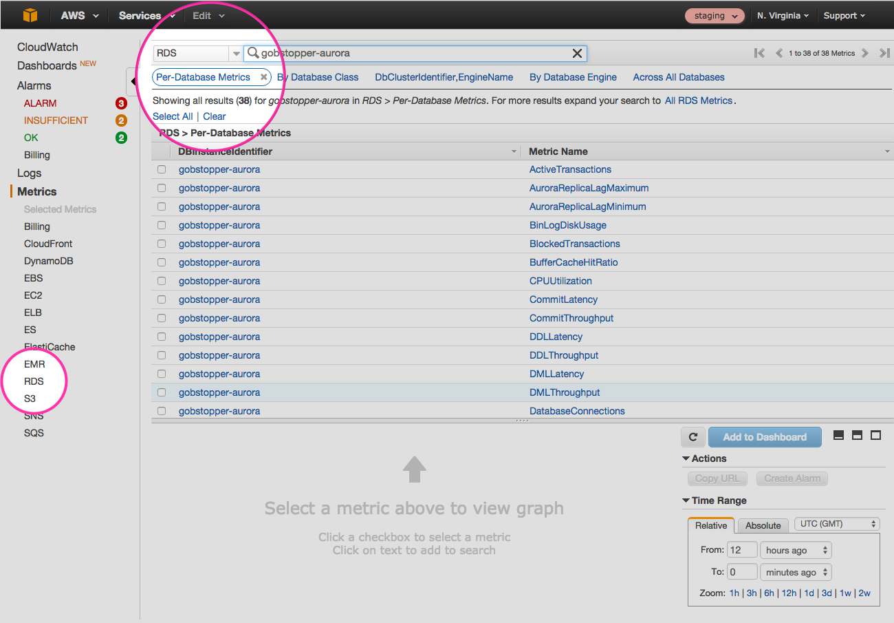 aurora-metrics-cloudwatch