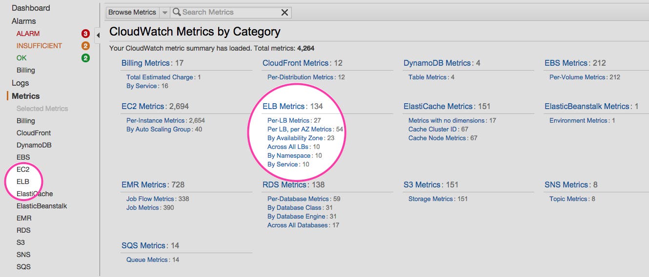 ELB metrics in AWS Console ELB metrics in AWS Console