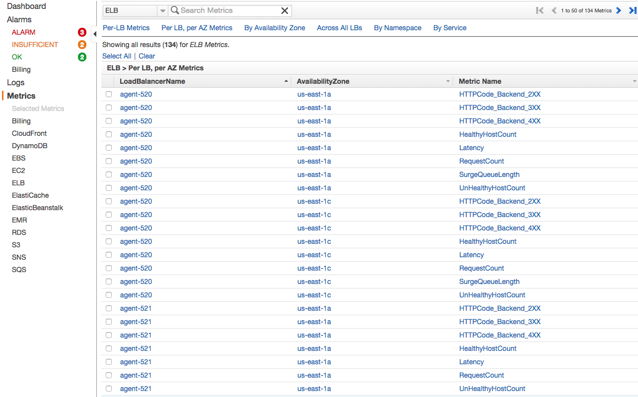 List of ELB metrics in AWS Console