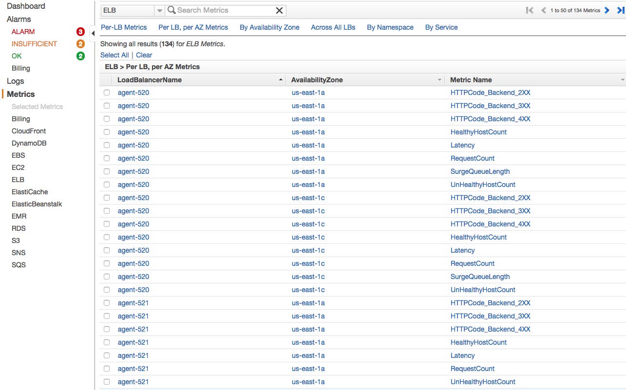 List of ELB metrics in AWS Console List of ELB metrics in AWS Console