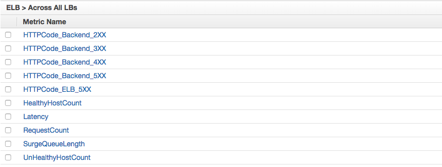 List of ELB metrics across all load balancers