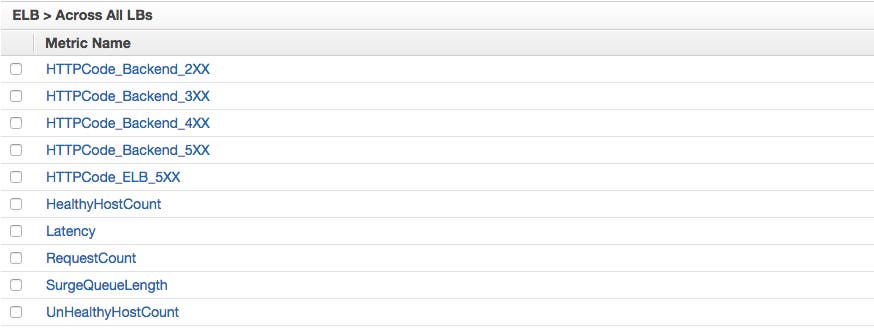List of ELB metrics across all load balancers List of ELB metrics across all load balancers