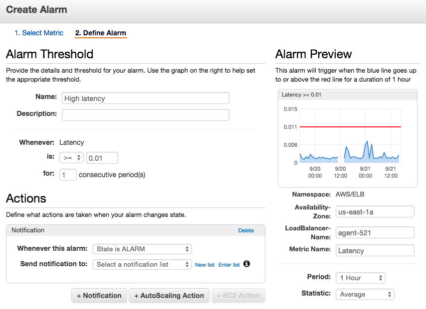 ELB alerts in AWS Console