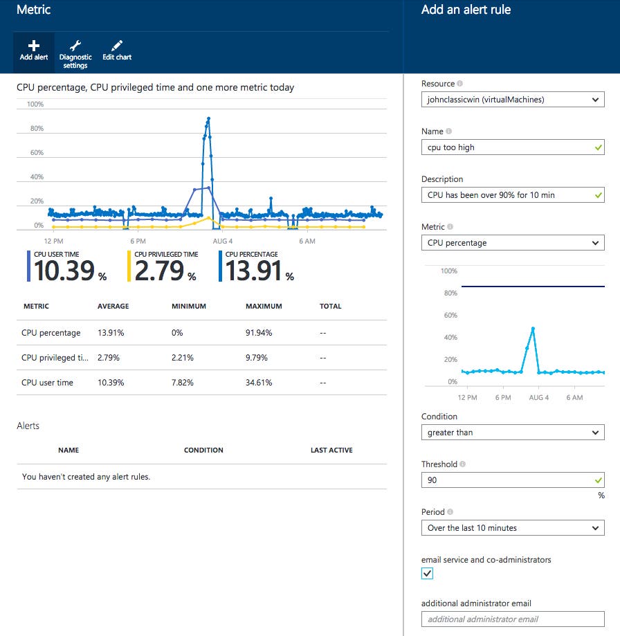 Create alert Create alert
