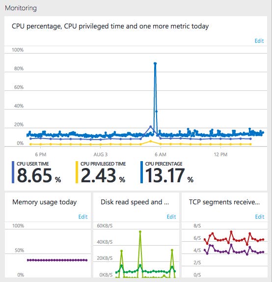 Default graphs Default graphs