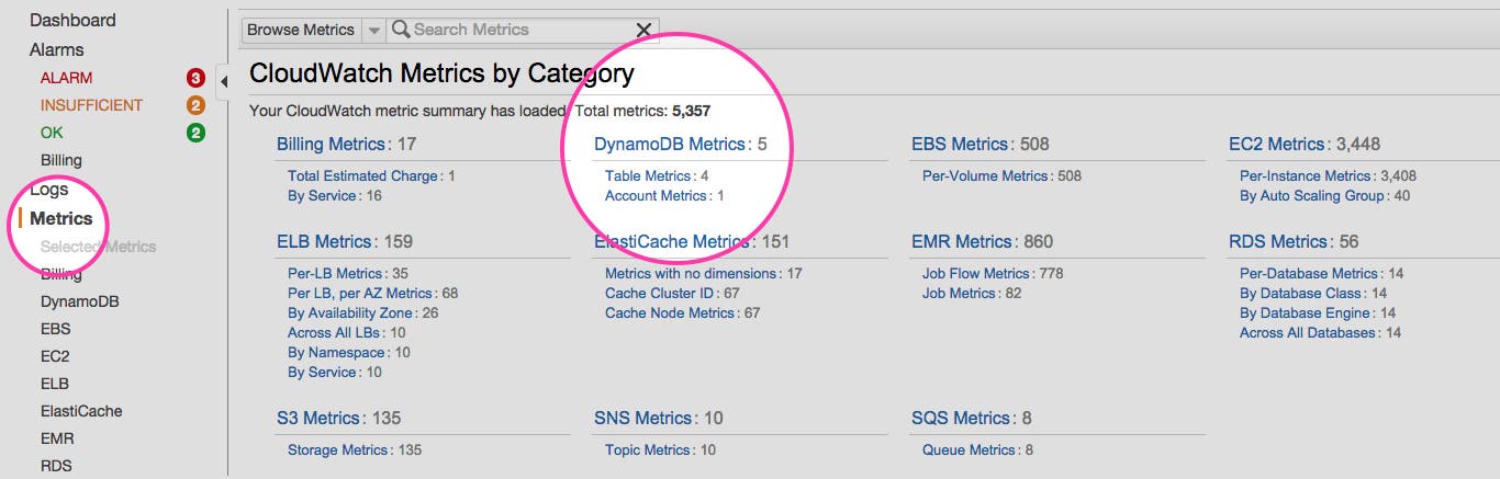 CloudWatch console CloudWatch console