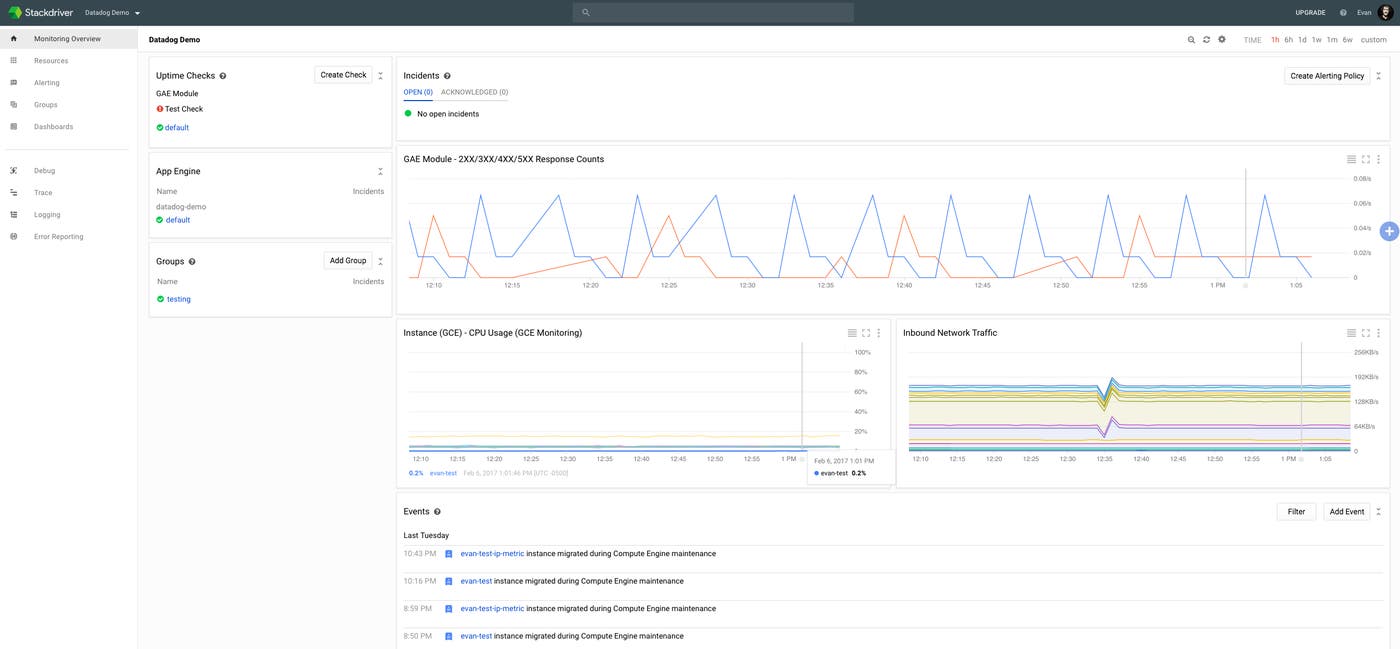 GCE metrics - Stackdriver operator console GCE metrics - Stackdriver operator console