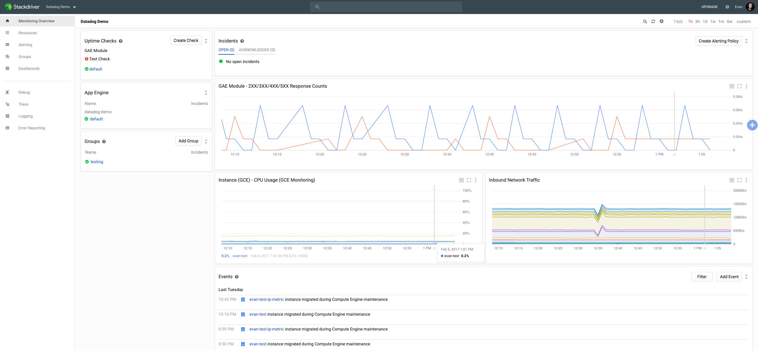 GCE metrics - Stackdriver operator console GCE metrics - Stackdriver operator console
