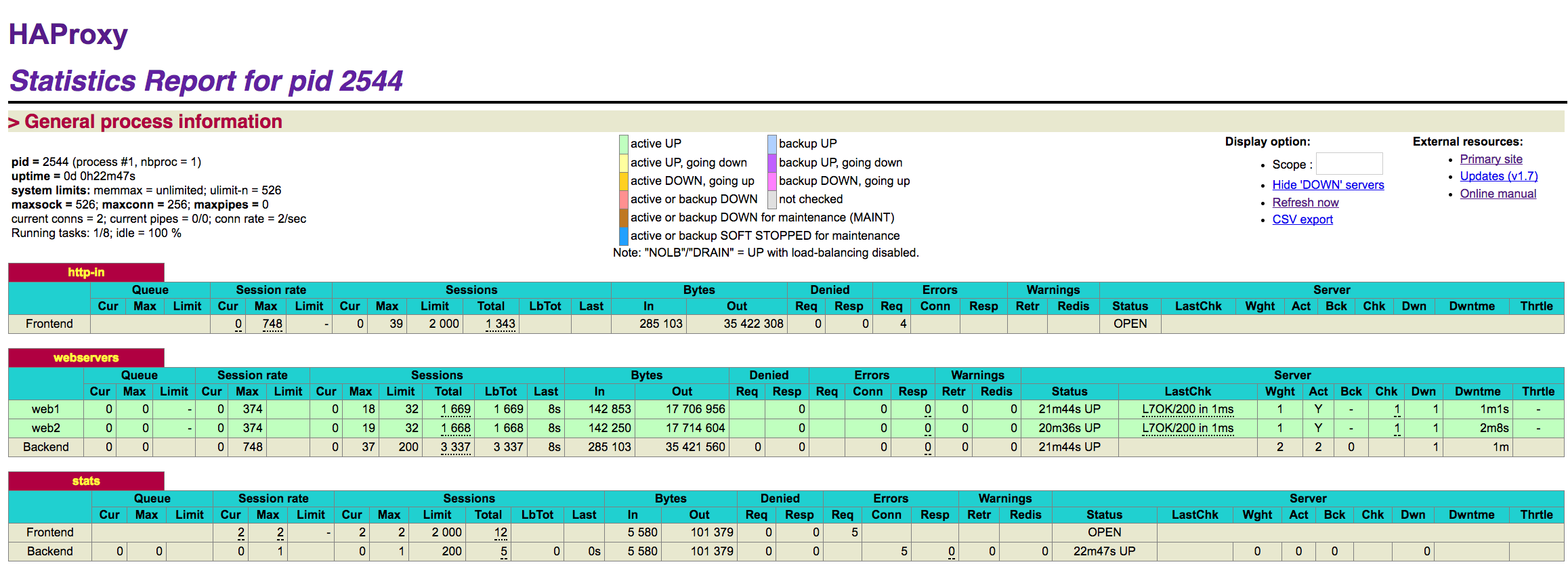 HAProxy status page