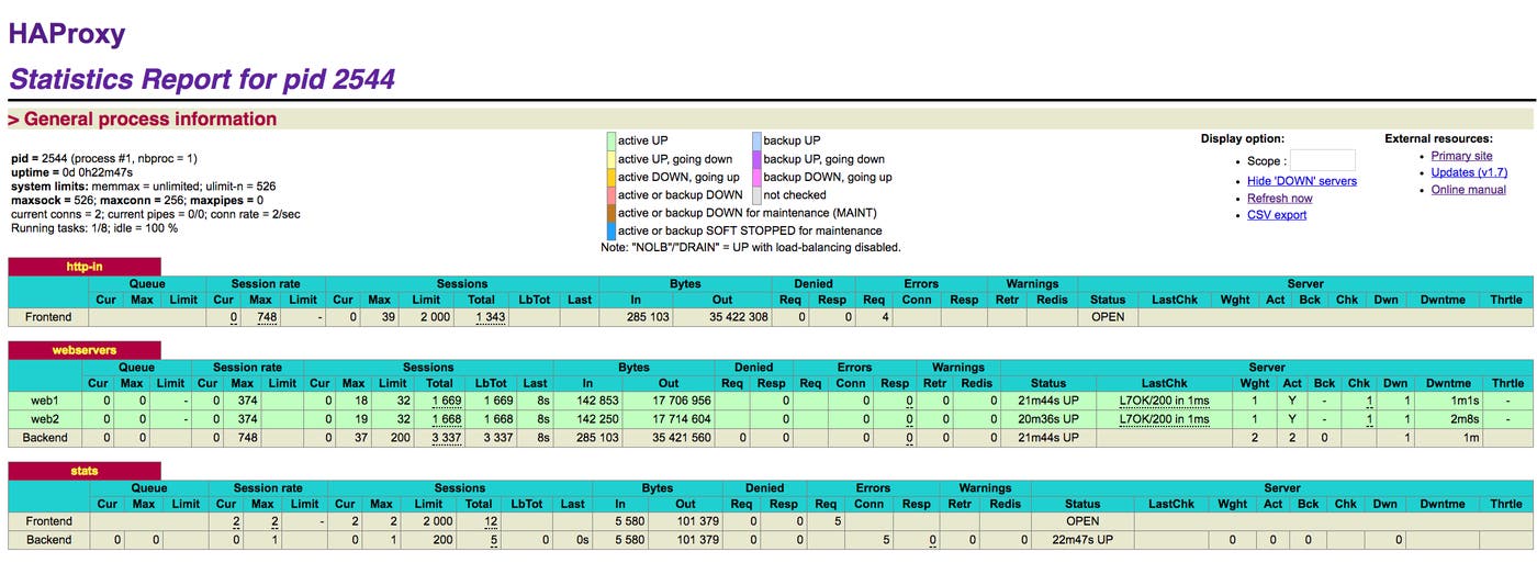 HAProxy status page HAProxy status page
