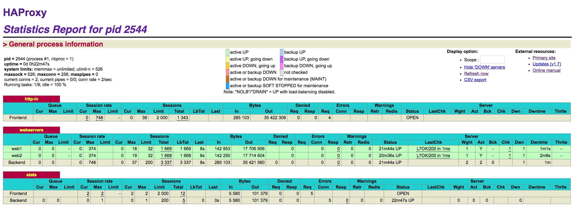HAProxy status page HAProxy status page