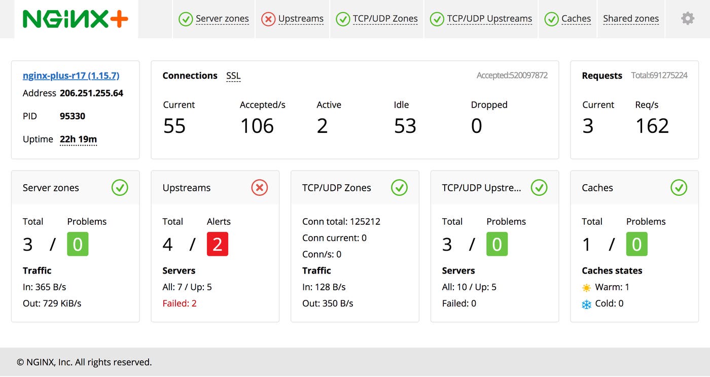 NGINX Plus status board NGINX Plus status board