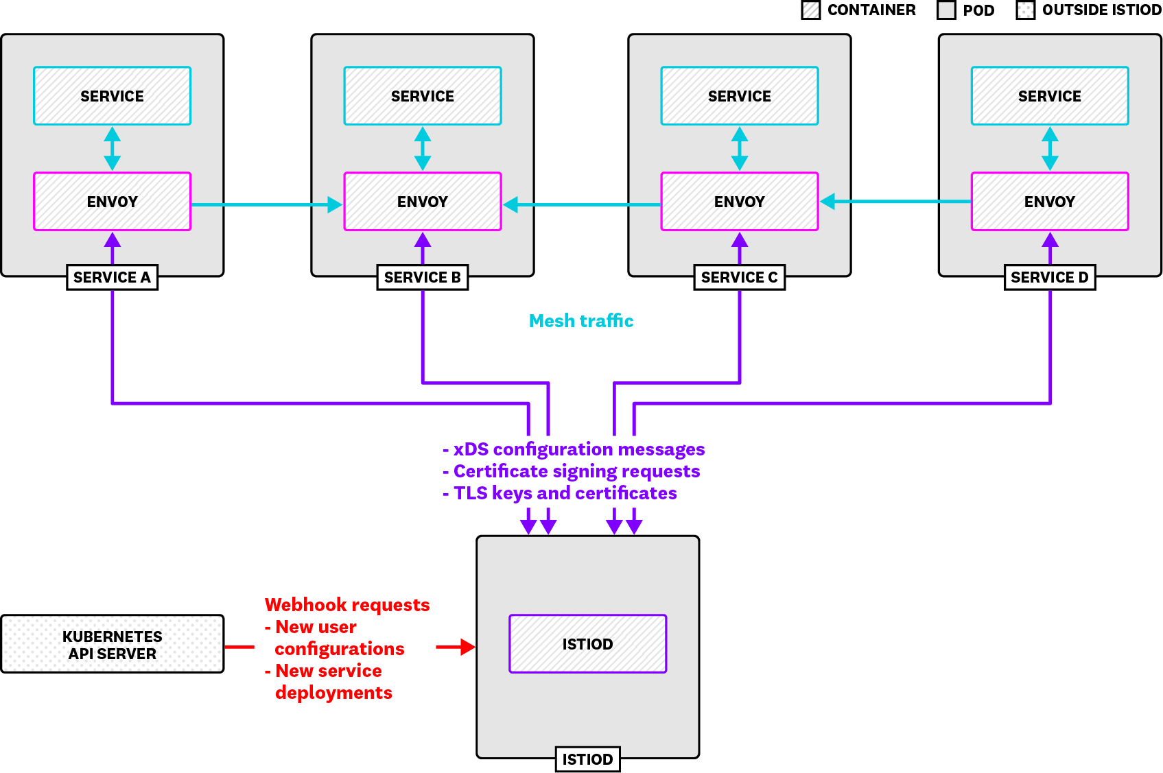 istiod-arch-diagram