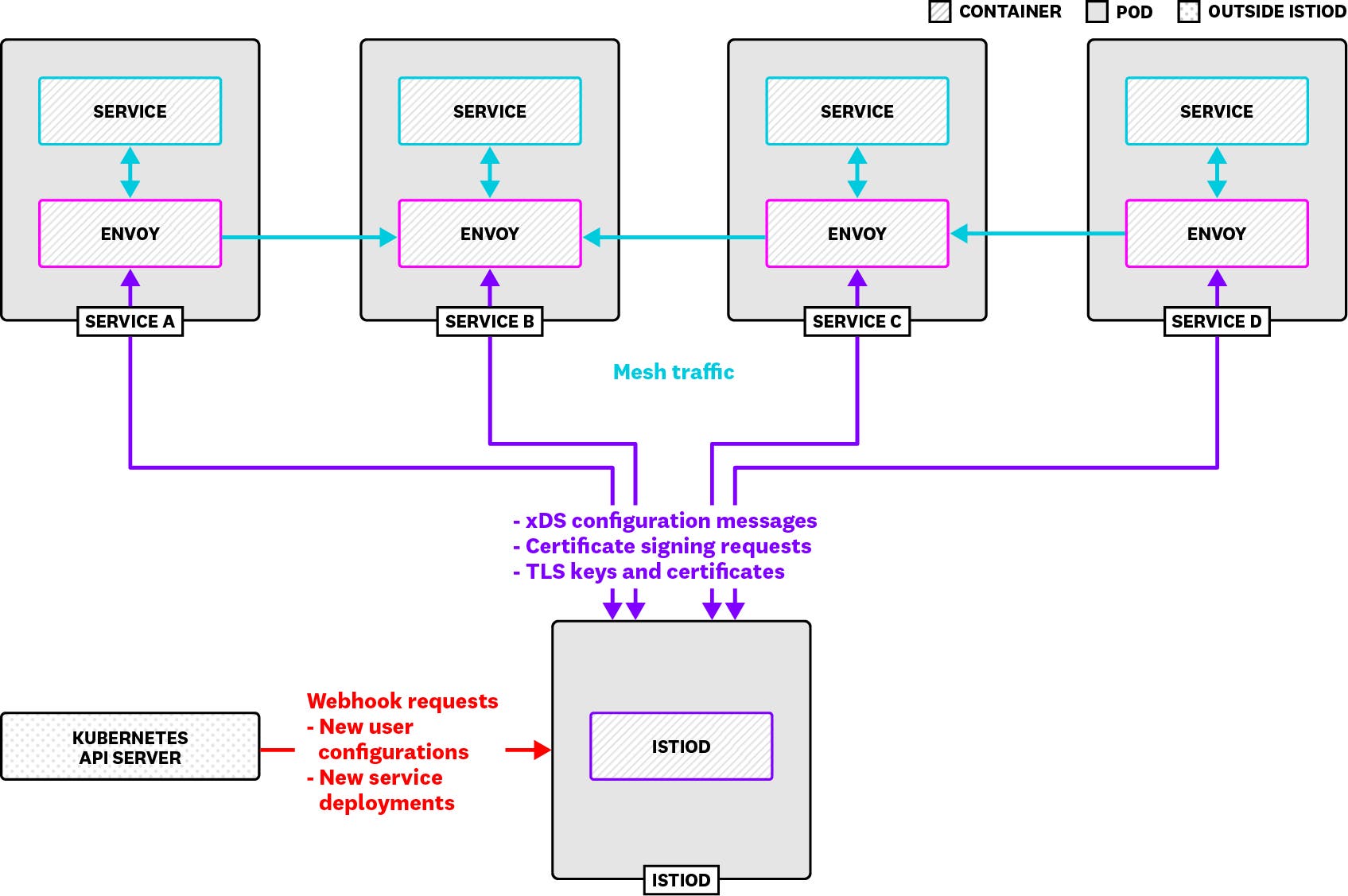 istiod-arch-diagram