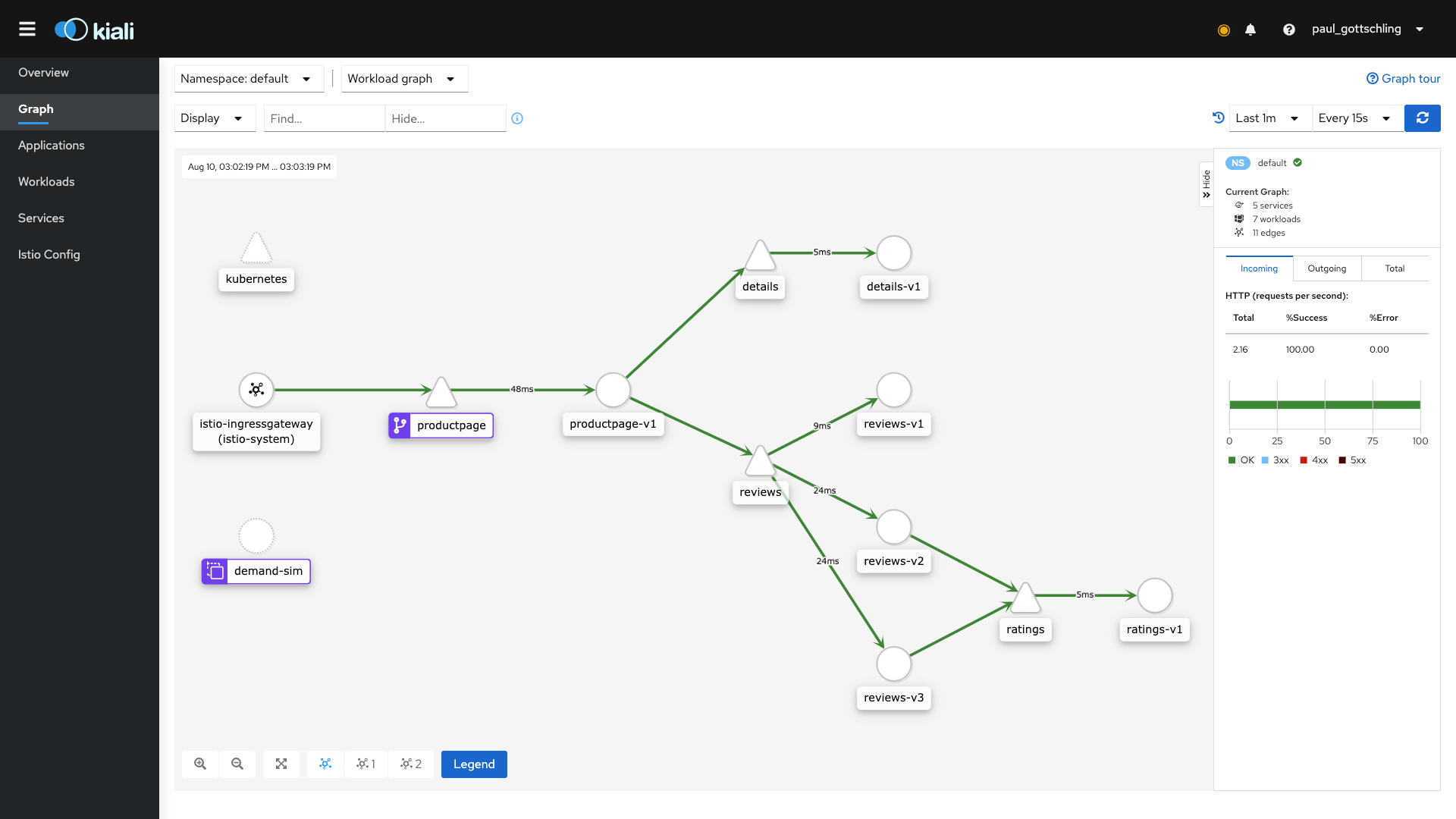 A Kiali dashboard visualizing traces of traffic through an Istio mesh.