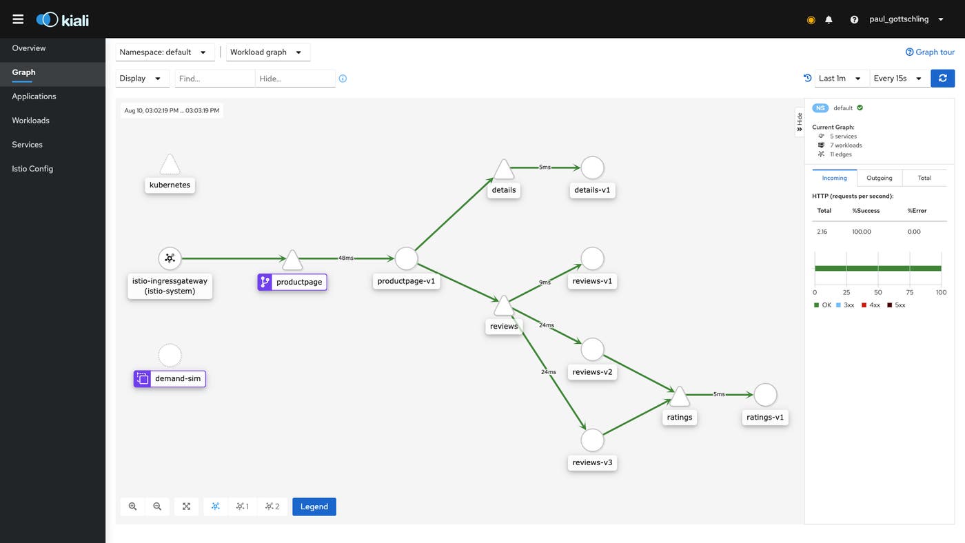 A Kiali dashboard visualizing traces of traffic through an Istio mesh. A Kiali dashboard visualizing traces of traffic through an Istio mesh.
