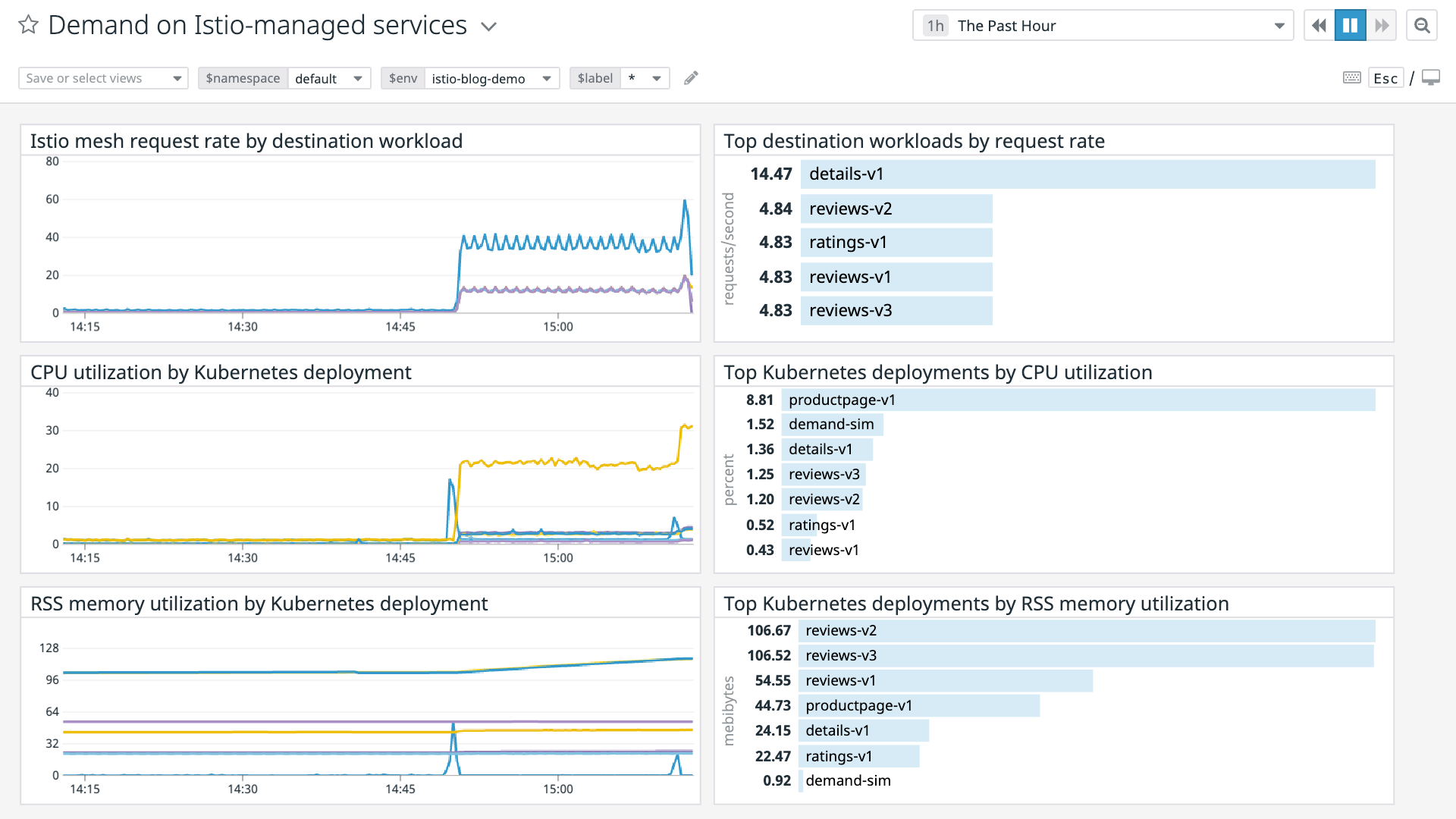 istiod-service-traffic-resource