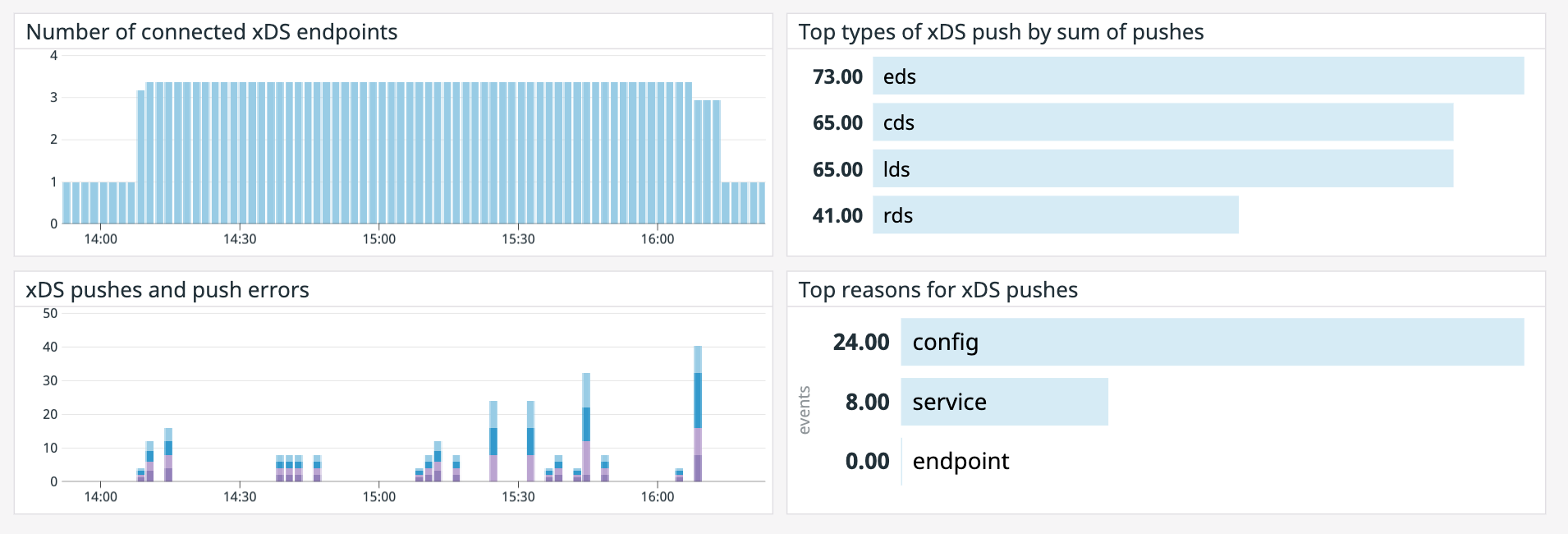 istiod-xds-metrics