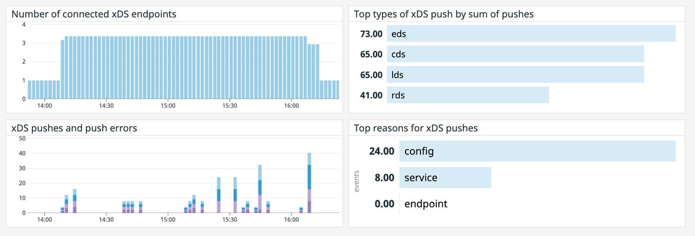 istiod-xds-metrics
