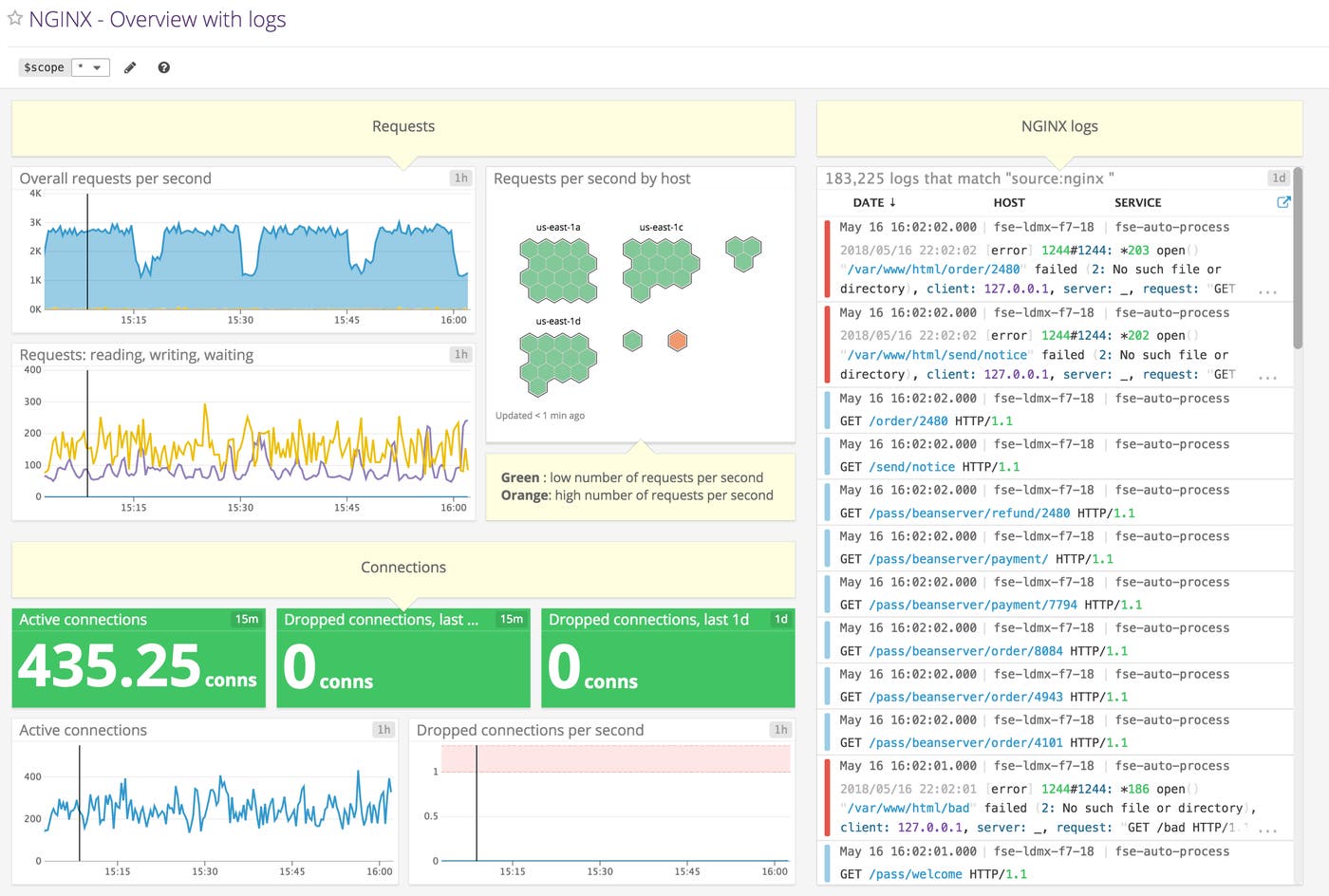 NGINX dashboard NGINX dashboard