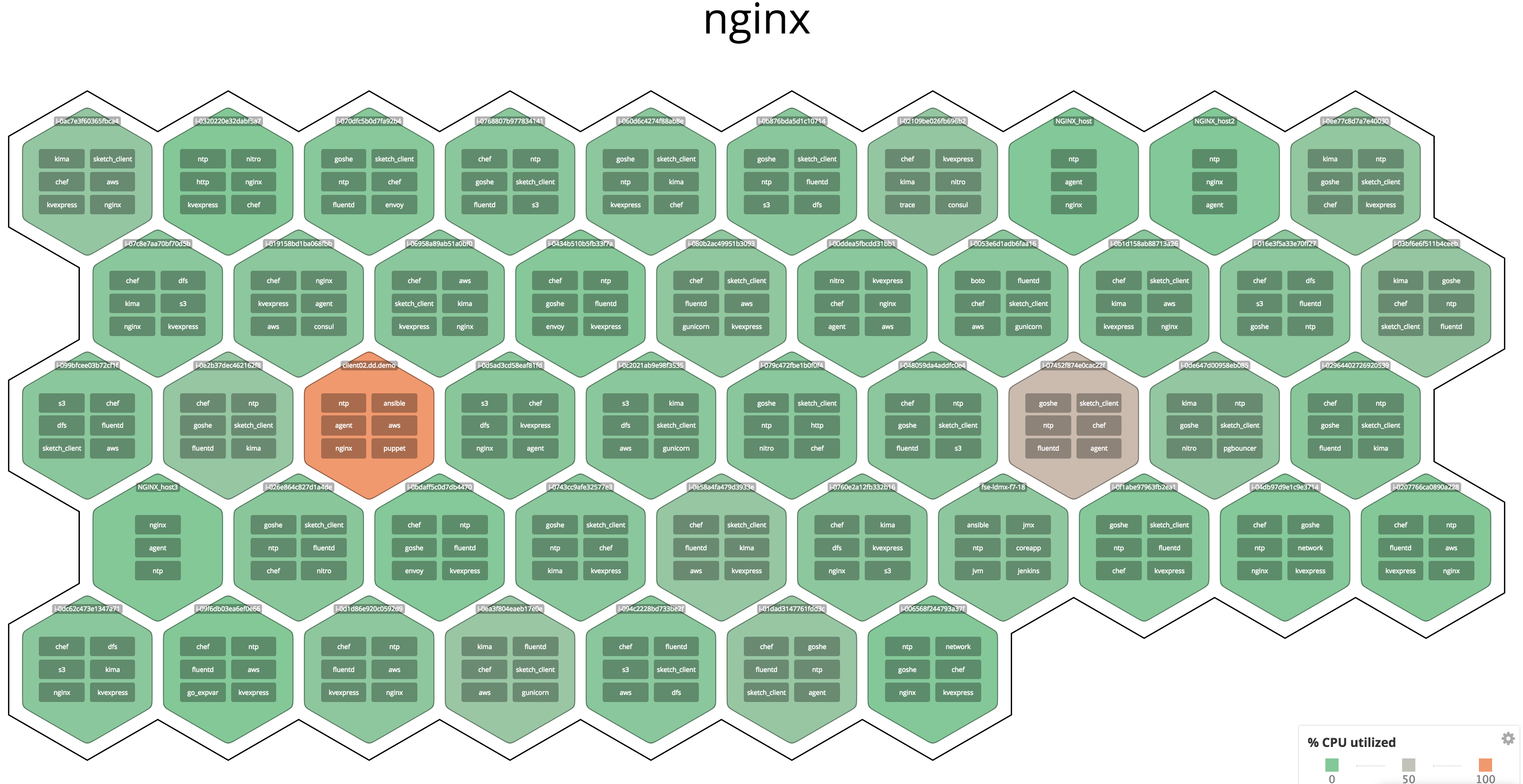 nginx-host-map-4