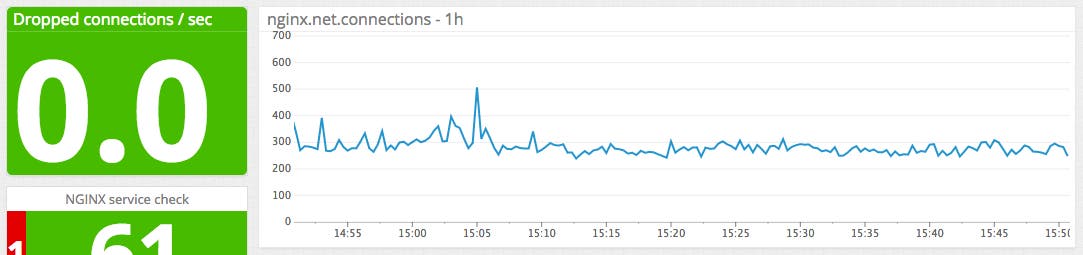 Dropped connections Dropped connections