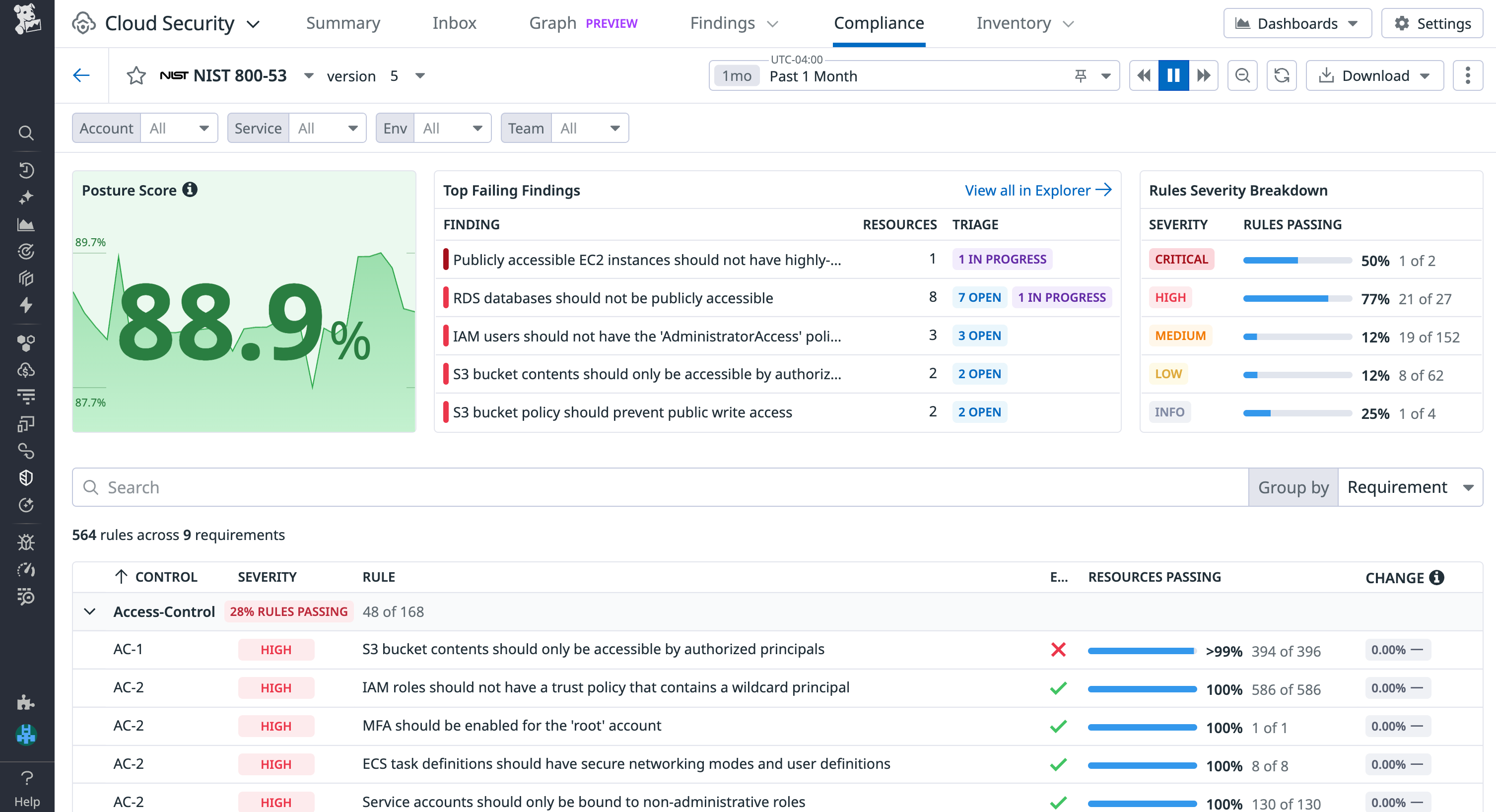 Evaluate your compliance against industry frameworks with Cloud Security Compliance.