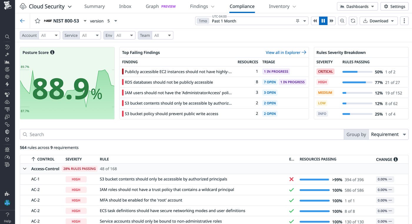 Evaluate your compliance against industry frameworks with Cloud Security Compliance. Evaluate your compliance against industry frameworks with Cloud Security Compliance.