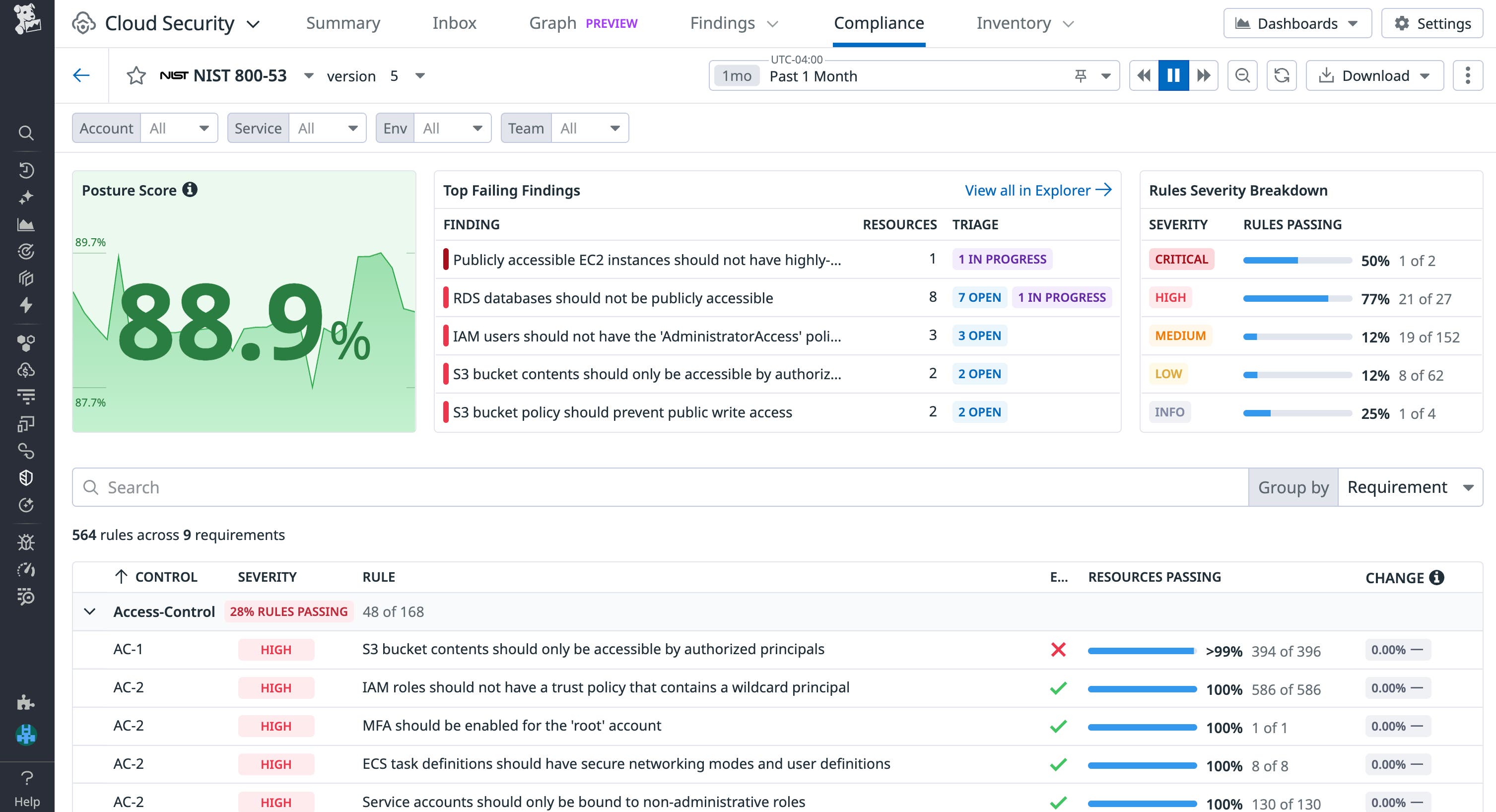 Evaluate your compliance against industry frameworks with Cloud Security Compliance. Evaluate your compliance against industry frameworks with Cloud Security Compliance.