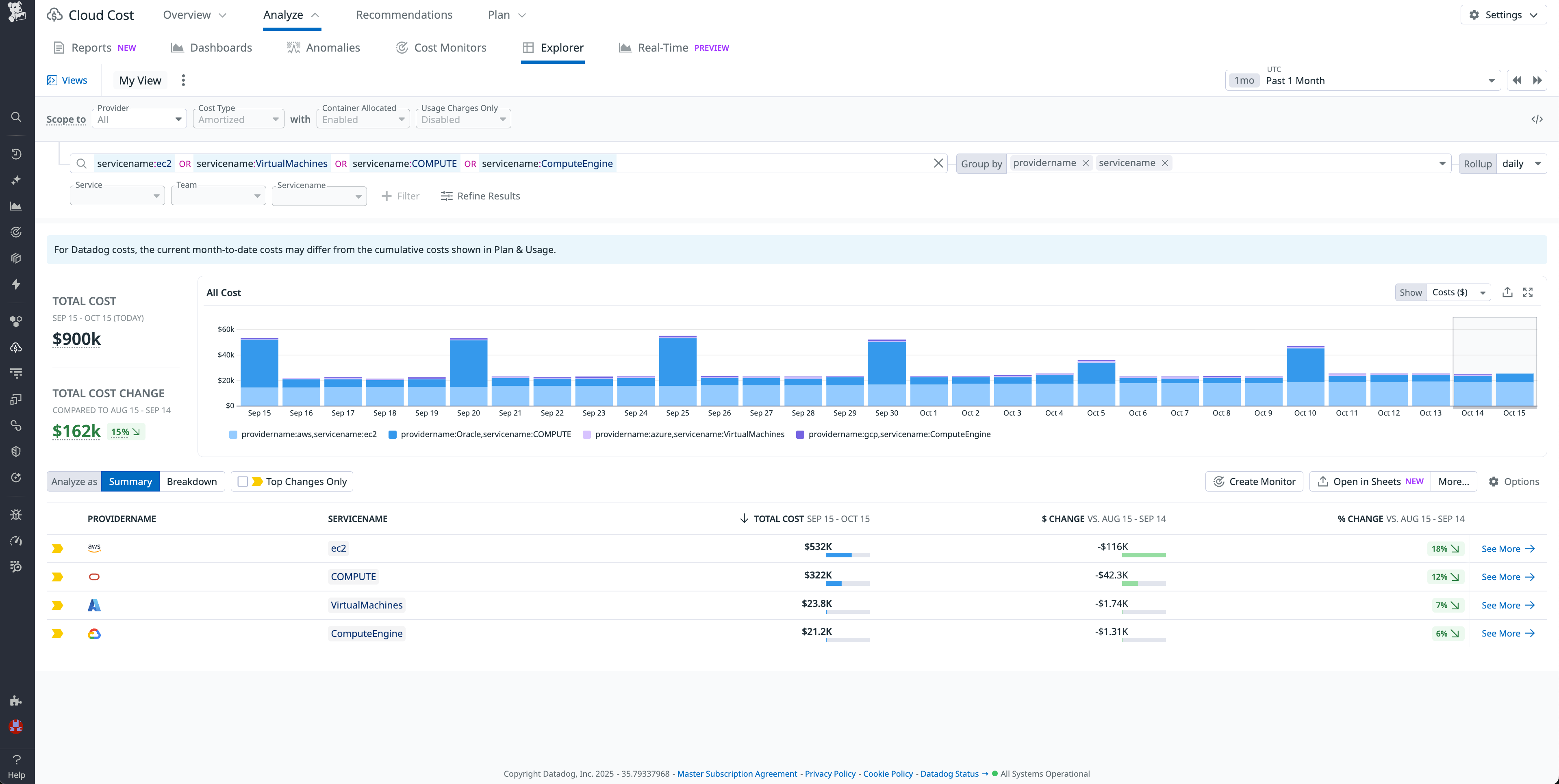 Screenshot of daily compute costs in Datadog Cloud Cost Management.