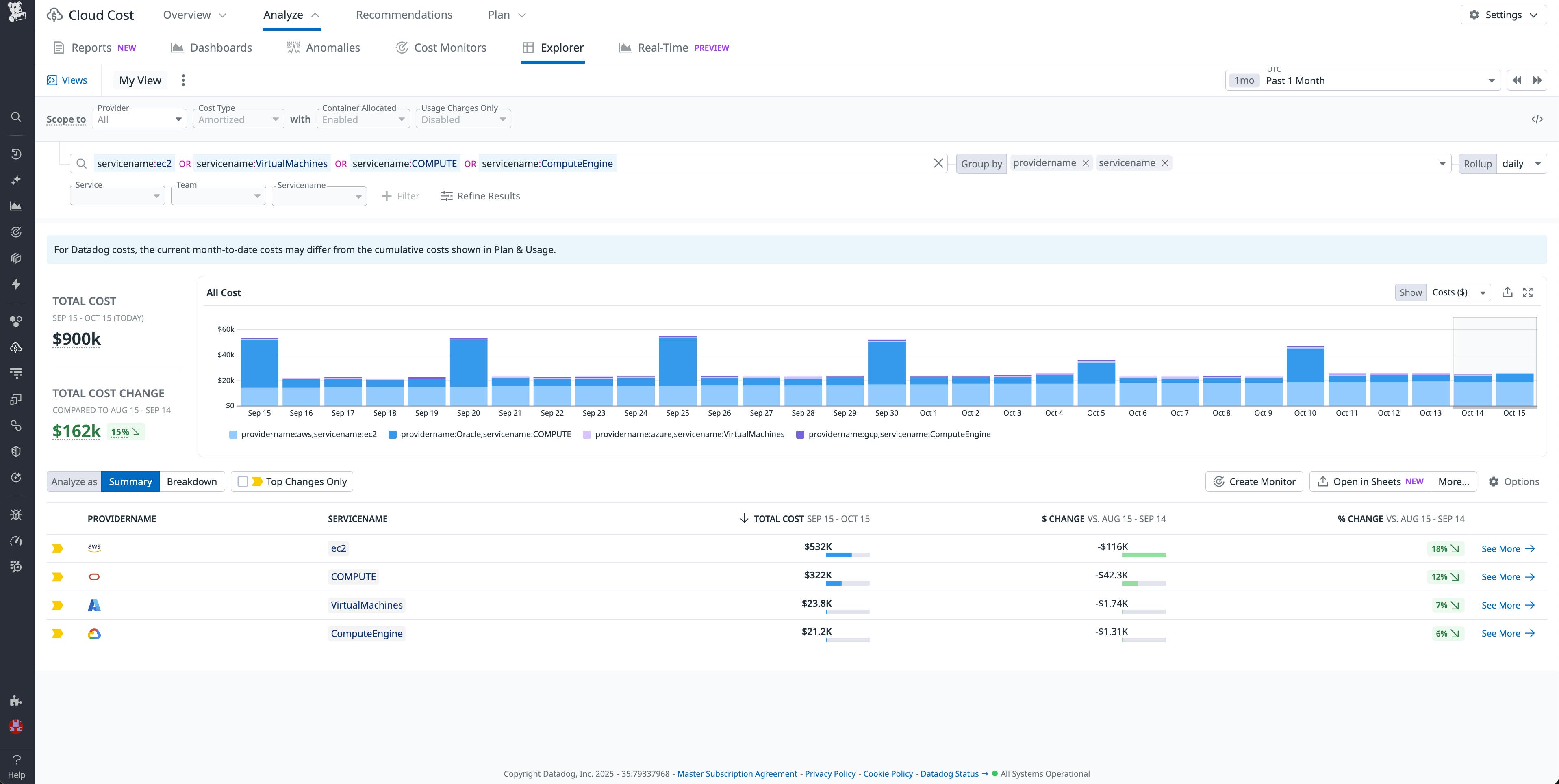 Screenshot of daily compute costs in Datadog Cloud Cost Management. Screenshot of daily compute costs in Datadog Cloud Cost Management.