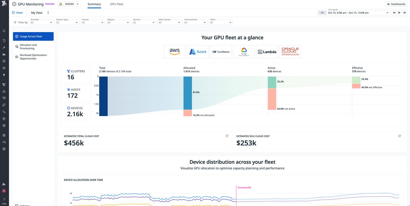 Screenshot of Datadog GPU Monitoring. Screenshot of Datadog GPU Monitoring.