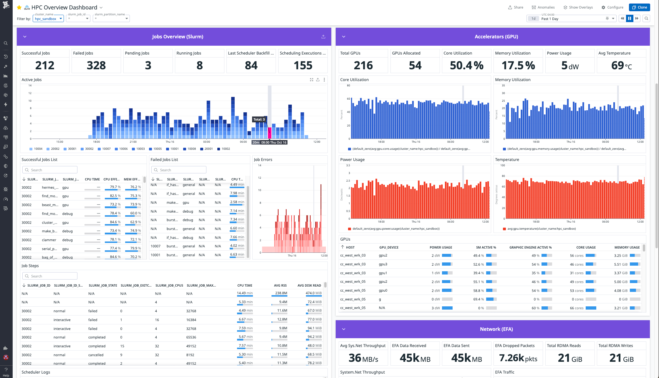 Screenshot of the HPC overview dashboard in Datadog.