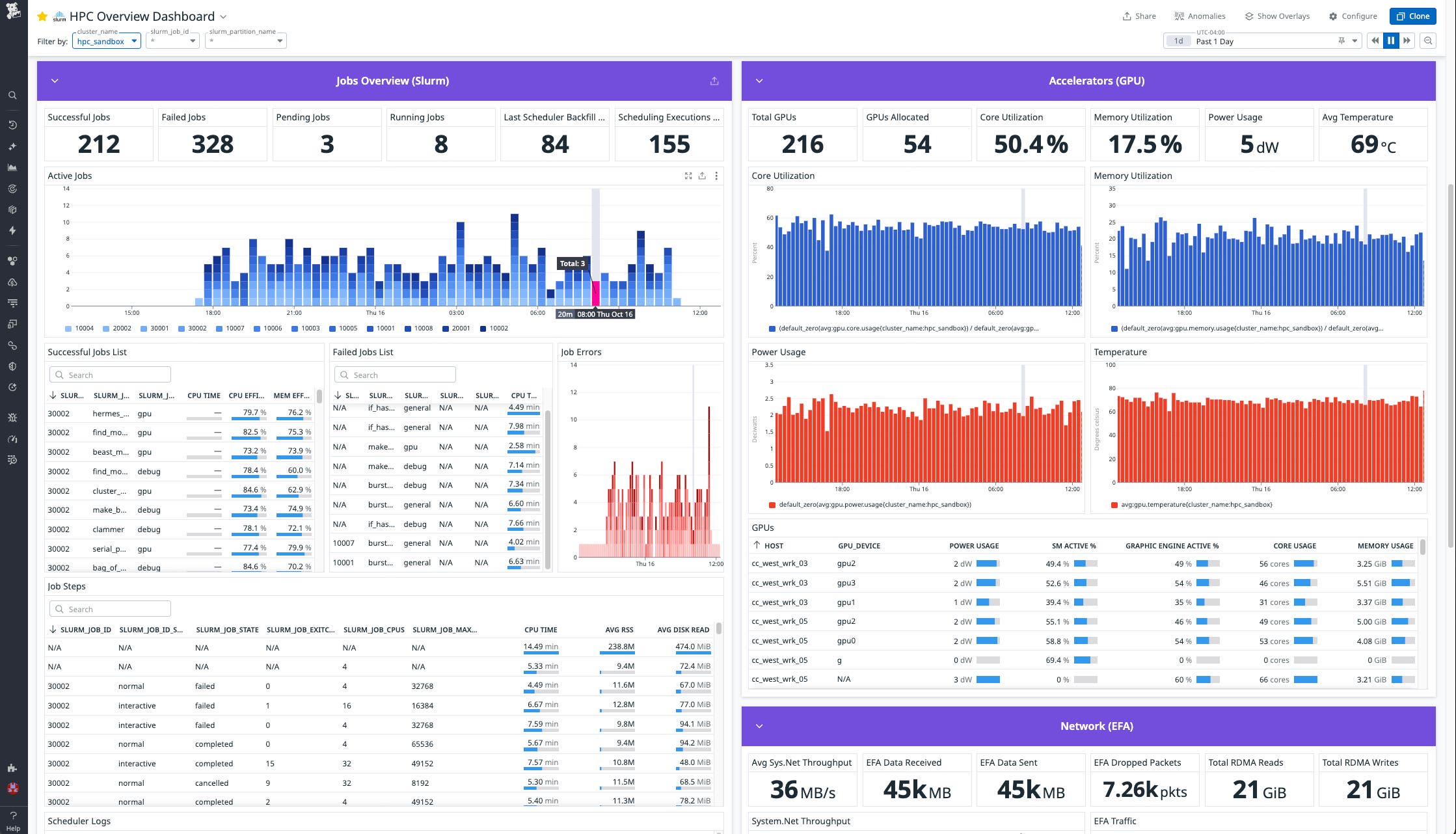 Screenshot of the HPC overview dashboard in Datadog. Screenshot of the HPC overview dashboard in Datadog.