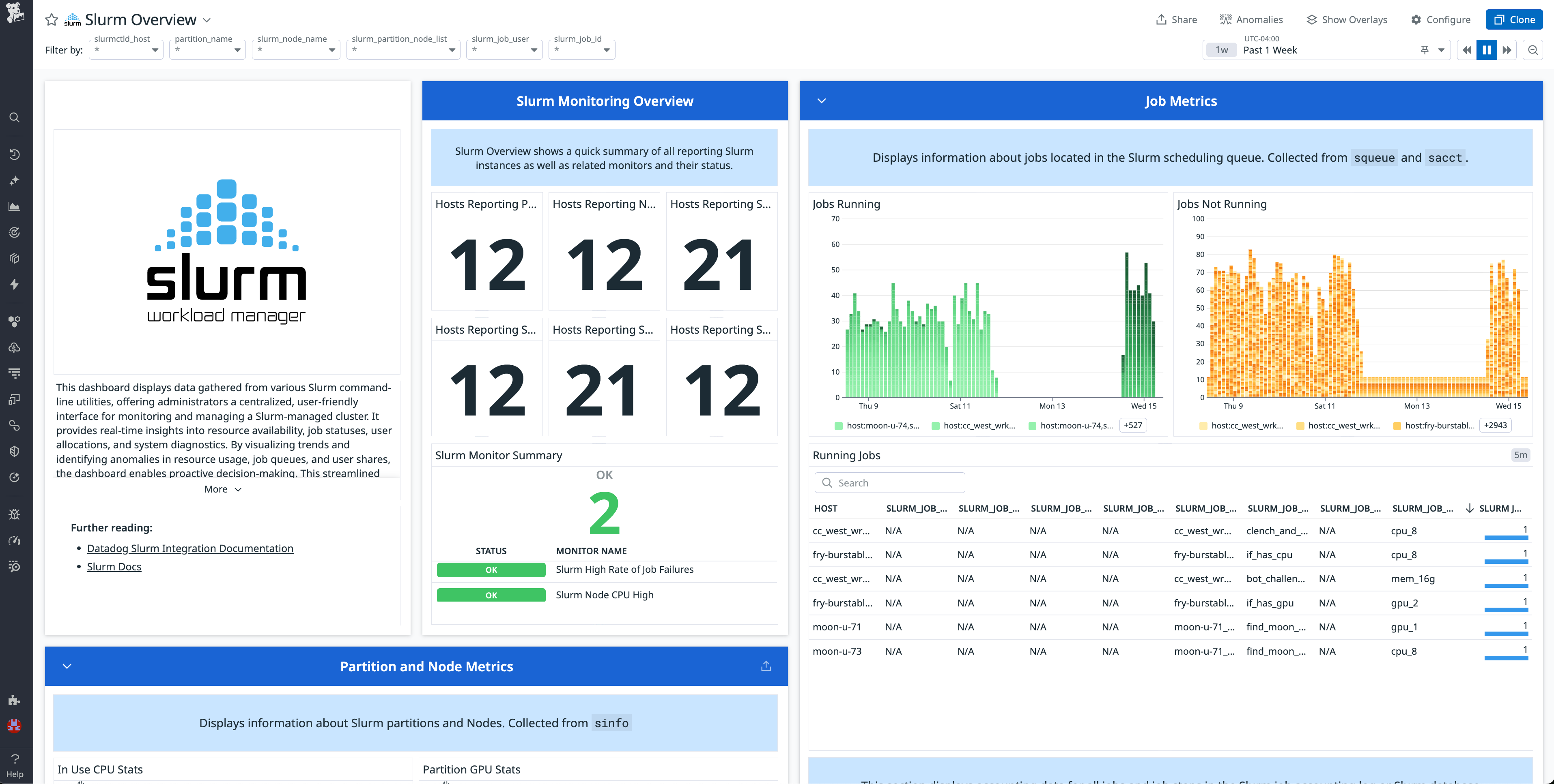 Screenshot of the Slurm dashboard in Datadog.