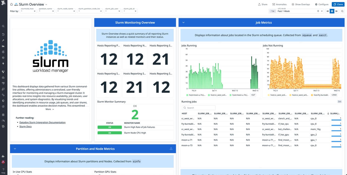 Screenshot of the Slurm dashboard in Datadog. Screenshot of the Slurm dashboard in Datadog.