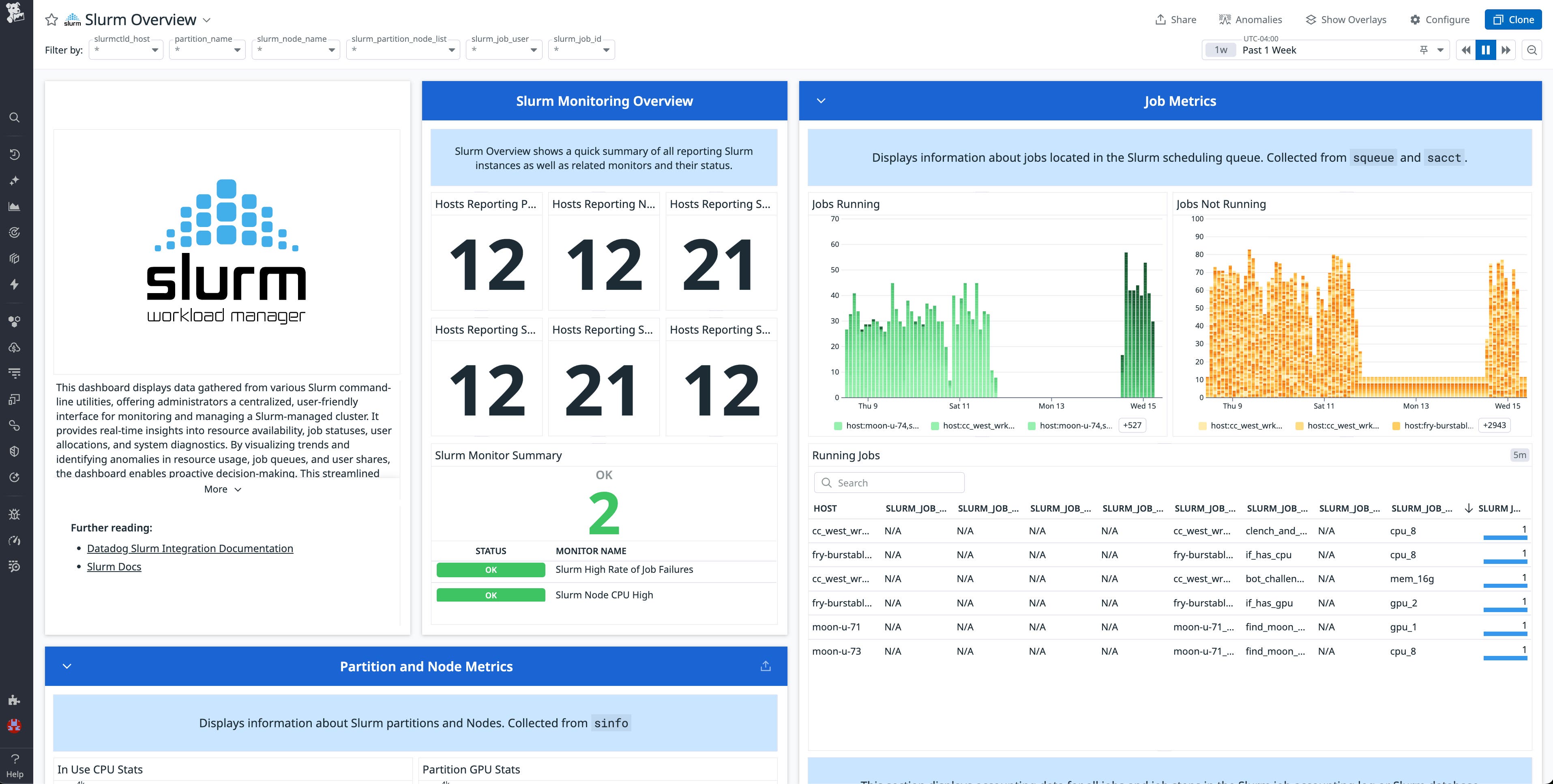 Screenshot of the Slurm dashboard in Datadog. Screenshot of the Slurm dashboard in Datadog.