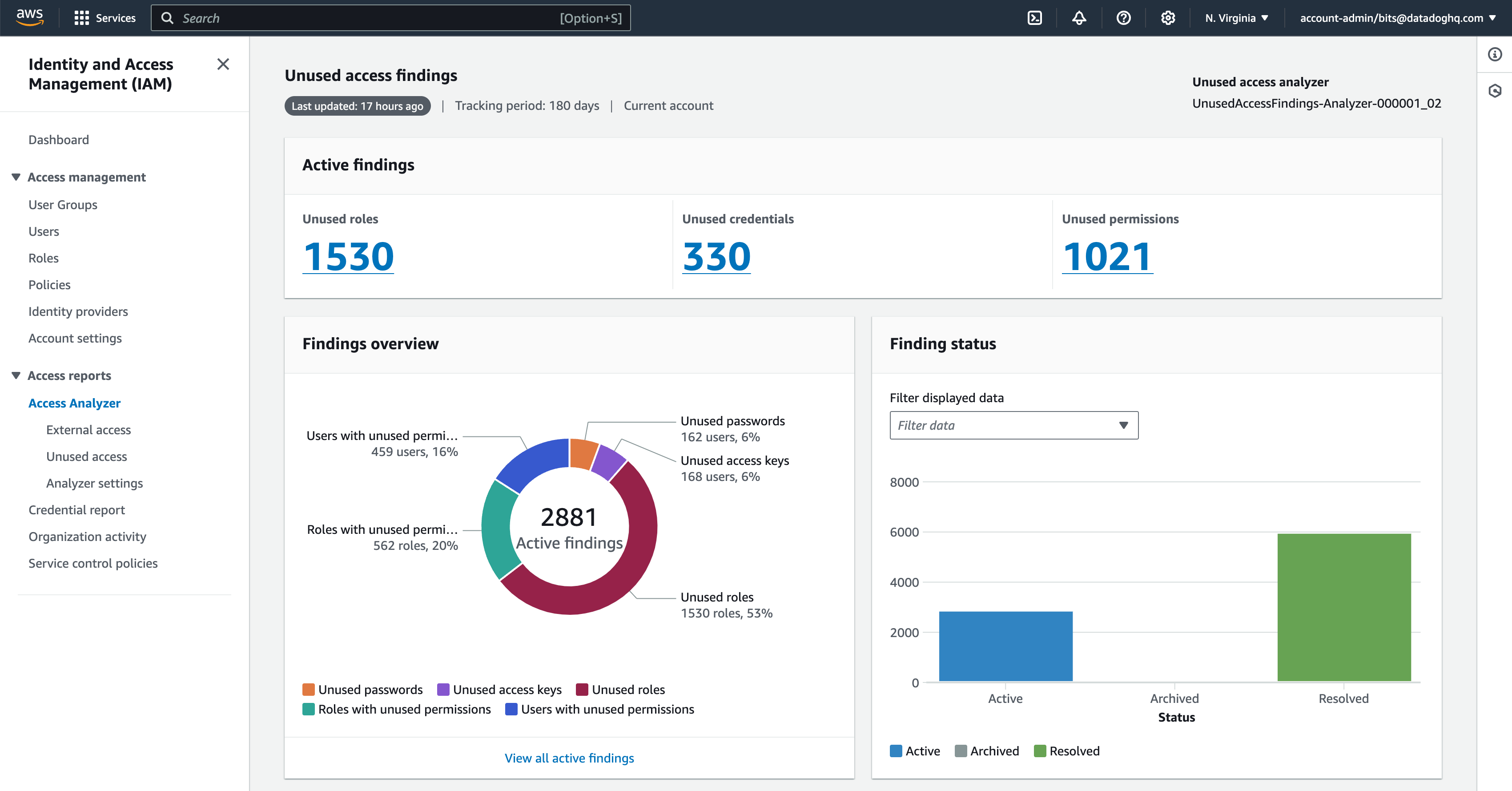 AWS Identity and Access Management dashboard showing Access Analyzer with 2881 active findings, including 1530 unused roles and 1021 unused permissions.